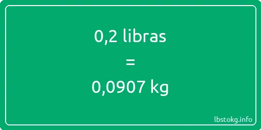 0-2 libras en kg - 0-2 libras en kilogramos