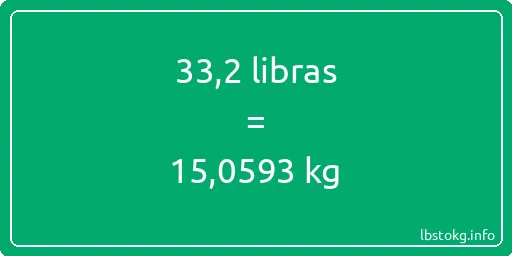 33-2 libras en kg - 33-2 libras en kilogramos