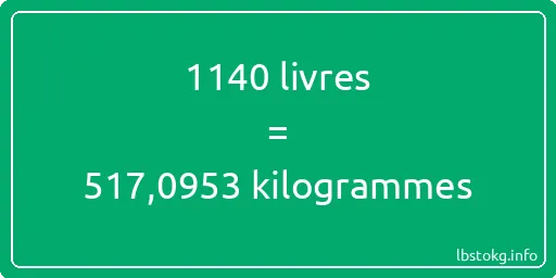 1140 lbs à kg - 1140 livres aux kilogrammes