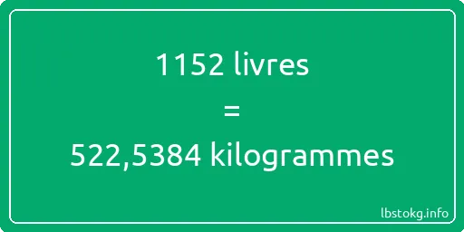 1152 lbs à kg - 1152 livres aux kilogrammes