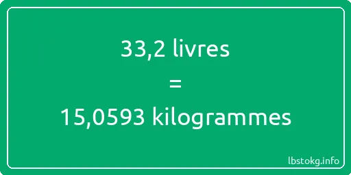 33-2 lbs à kg - 33-2 livres aux kilogrammes