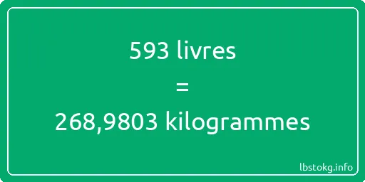 593 lbs à kg - 593 livres aux kilogrammes