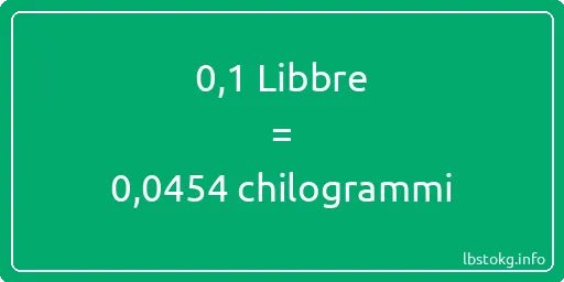 0-1 Libbre a chilogrammi - 0-1 Libbre a chilogrammi