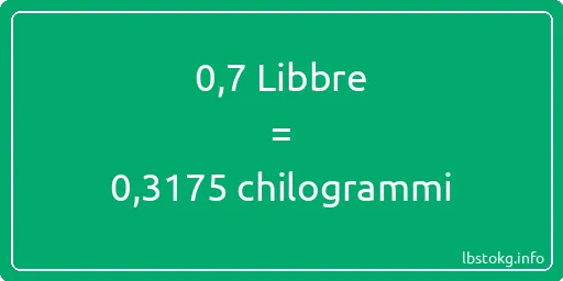 0-7 Libbre a chilogrammi - 0-7 Libbre a chilogrammi