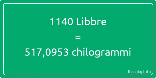 1140 Libbre a chilogrammi - 1140 Libbre a chilogrammi