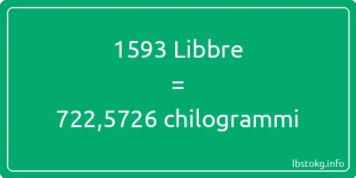 1593 Libbre a chilogrammi - 1593 Libbre a chilogrammi