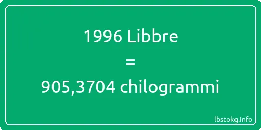 1996 Libbre a chilogrammi - 1996 Libbre a chilogrammi