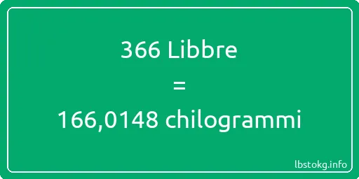 366 Libbre a chilogrammi - 366 Libbre a chilogrammi