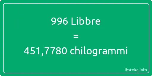 996 Libbre a chilogrammi - 996 Libbre a chilogrammi