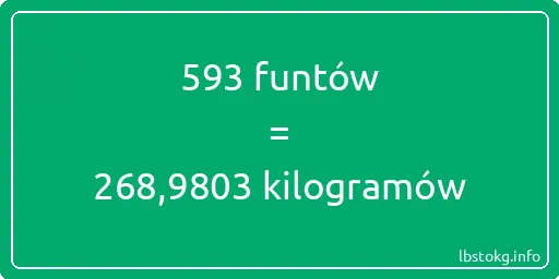 593 funtów do kilogramów - 593 funtów do kilogramów