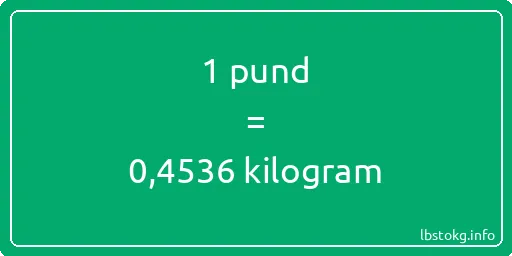 1 pund till kilogram - 1 pund till kilogram