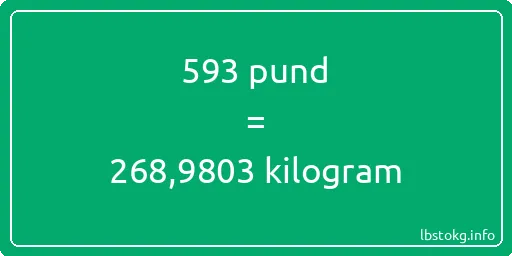 593 pund till kilogram - 593 pund till kilogram