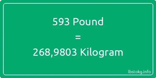 593 Pound için Kilogram - 593 Pound için Kilogram